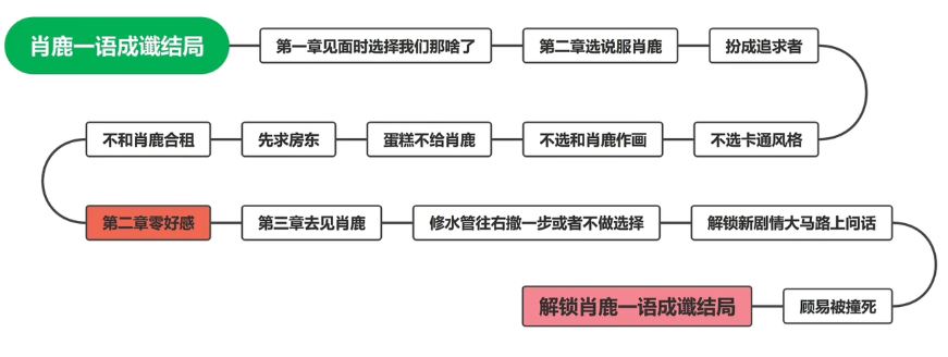 肖鹿坏结局是什么