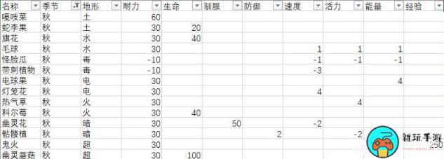 《月光石岛》作物效果大全