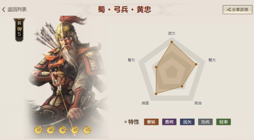 三国志战棋版S2赛季英雄图鉴大全