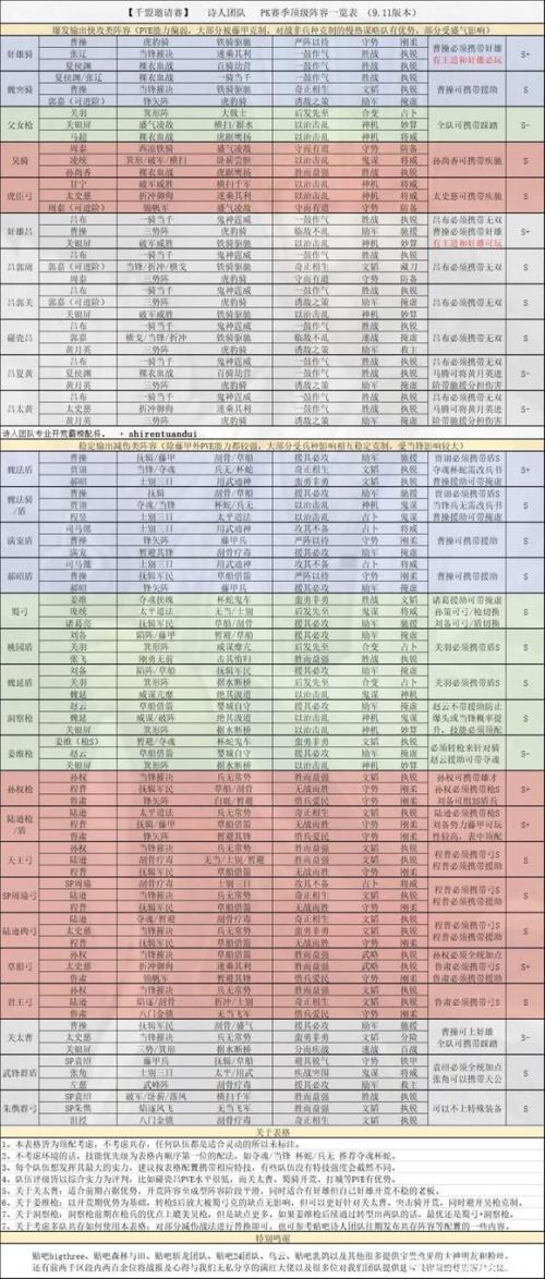 三国志战棋版S2赛季英雄图鉴大全